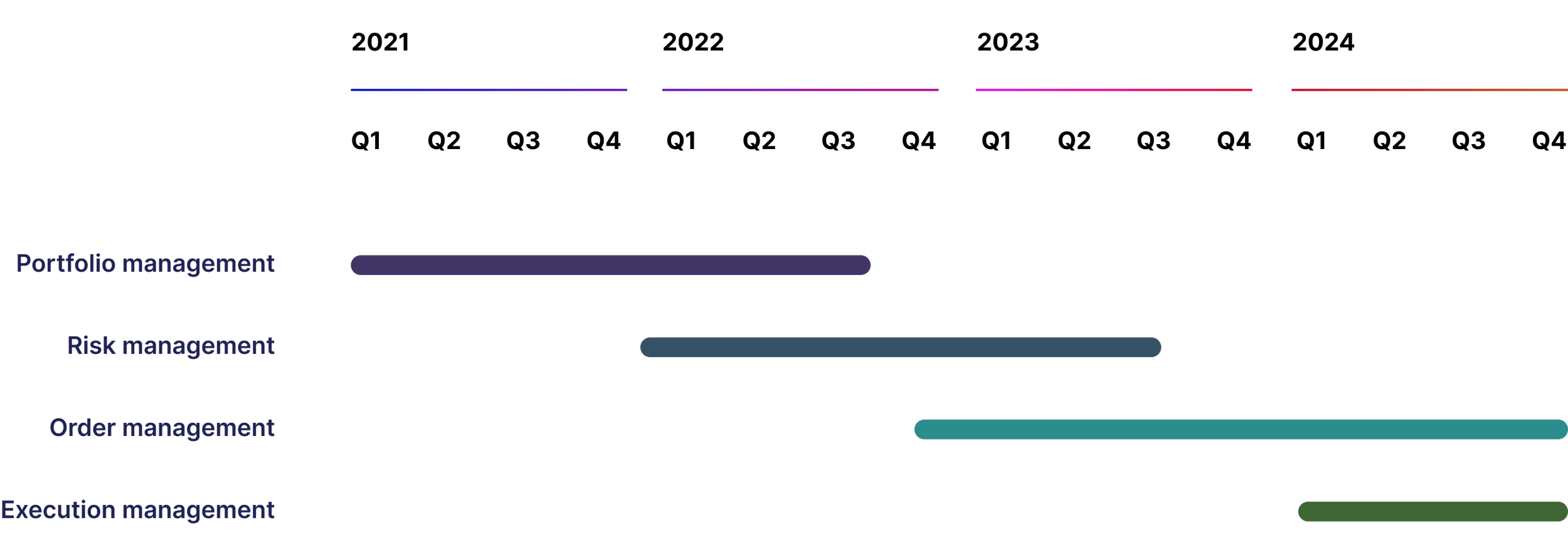 Client portal, Brent Brooks